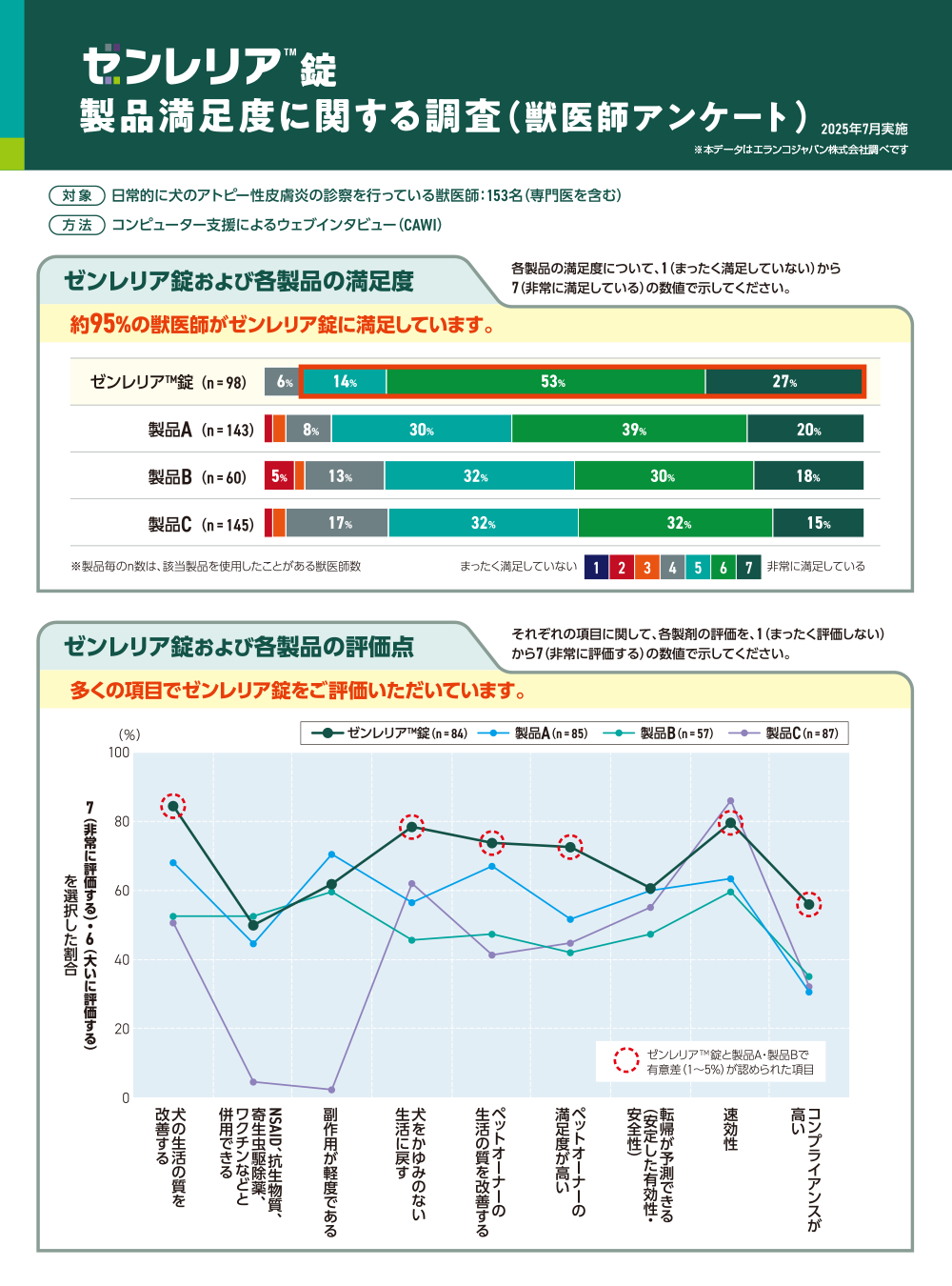 �[�������A�� ���i�����x�Ɋւ��钲��(�b��t�A���P�[�g)