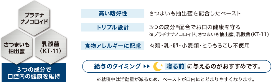 �v���`�i�i�m�R���C�h�A���܂������o���A���_�ہiKT-11�j3�̐����Ō��o���̌��N���ێ�