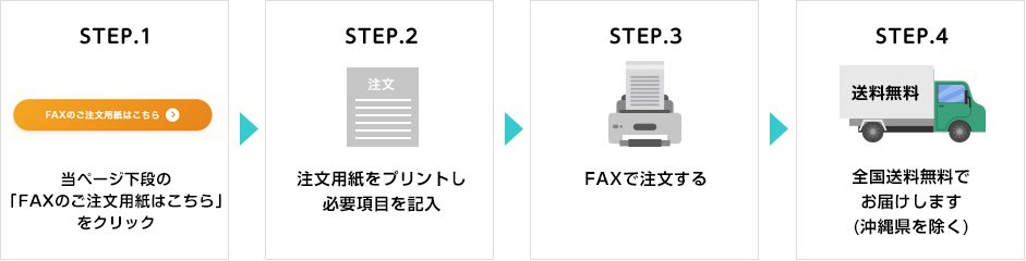 FAX����̂��������@