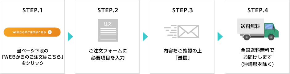 WEB����̂��������@