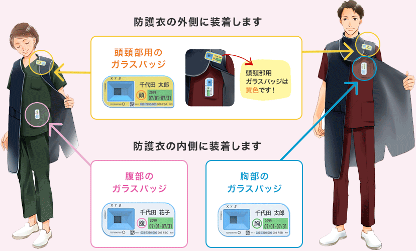 �h��߂̊O���E�����ւ̐��ʌv�����C���X�g