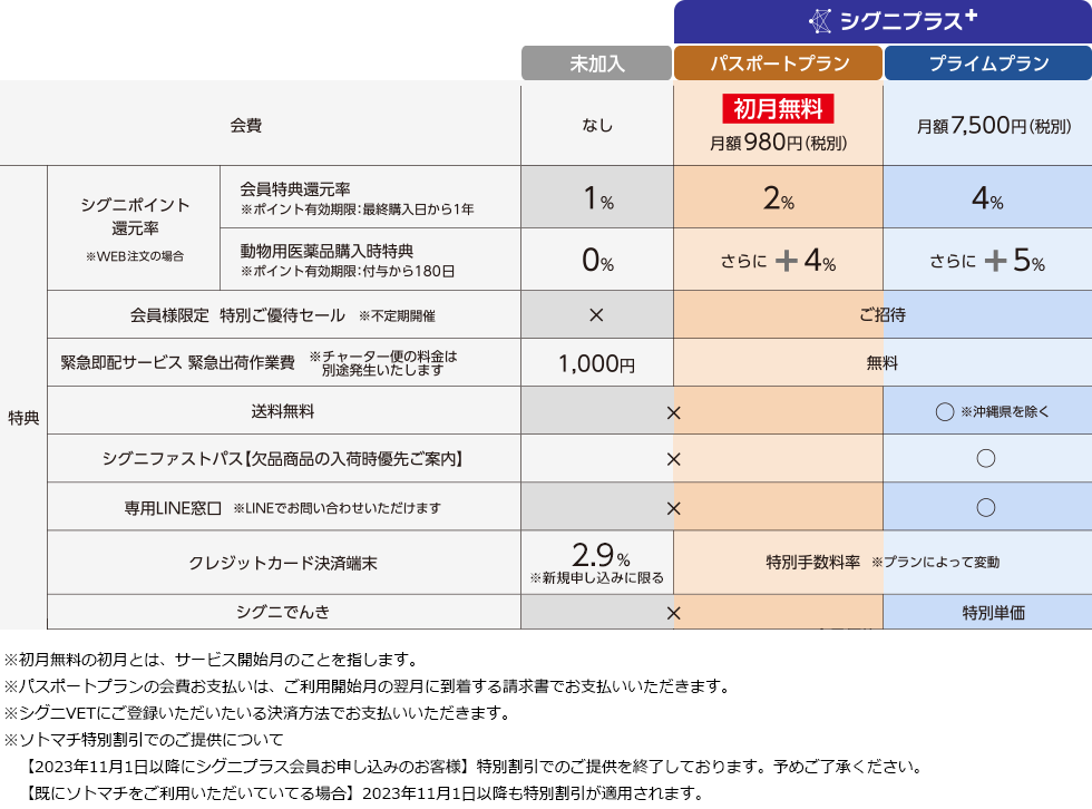 シグニプラスの特長