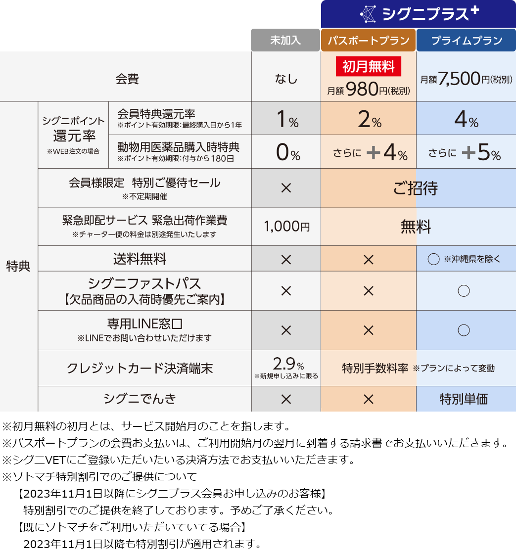 シグニプラスの特長