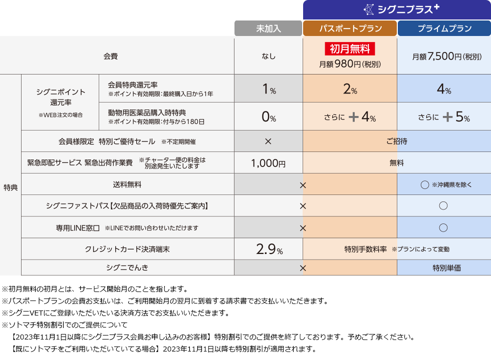シグニプラスの特長