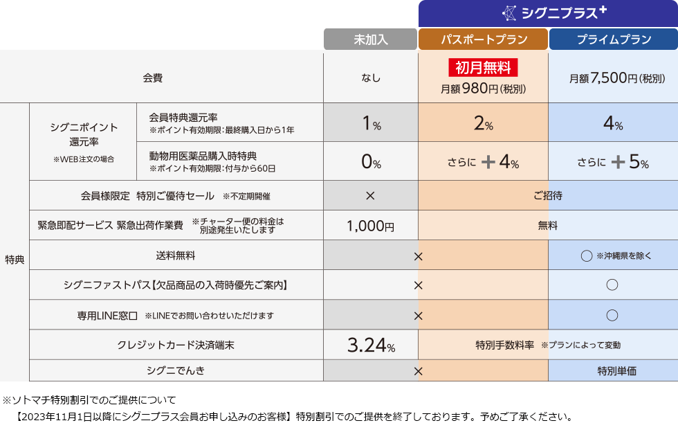 シグニプラスの特長