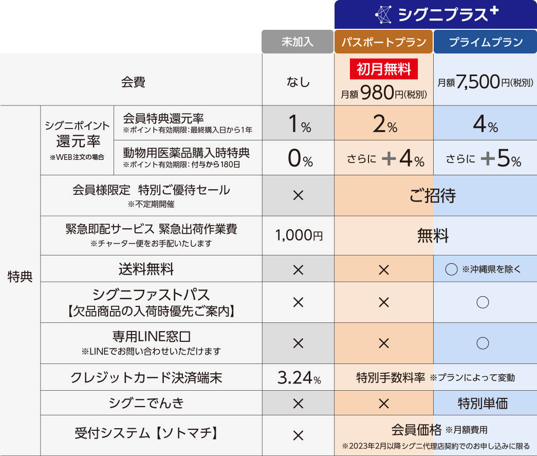 シグニプラスの特長